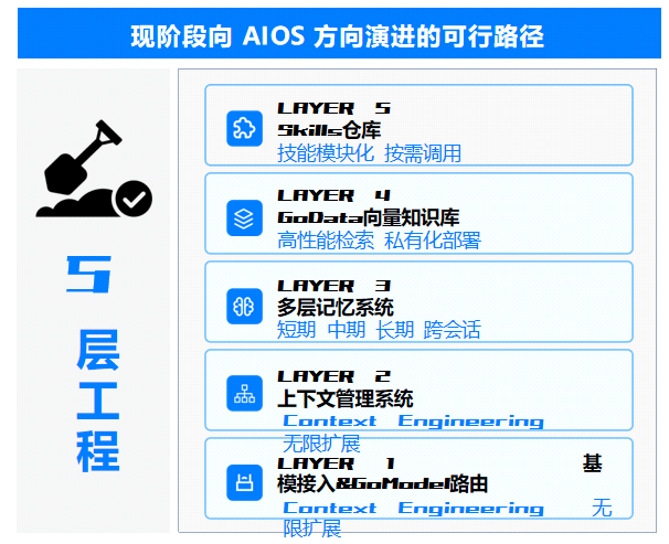现阶段向 AI 操作系统方向演进的可行路径